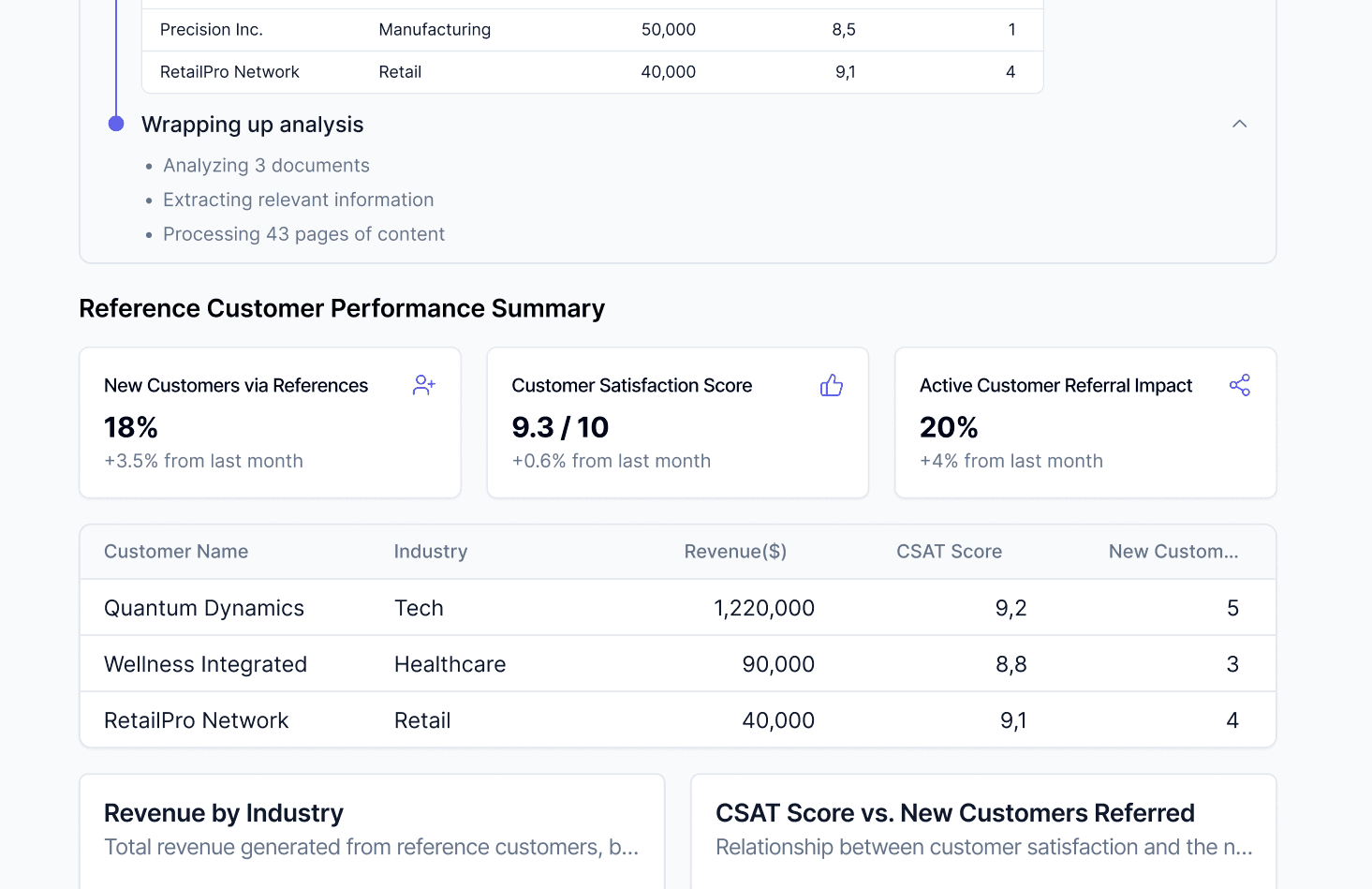 circlewise-AI-response